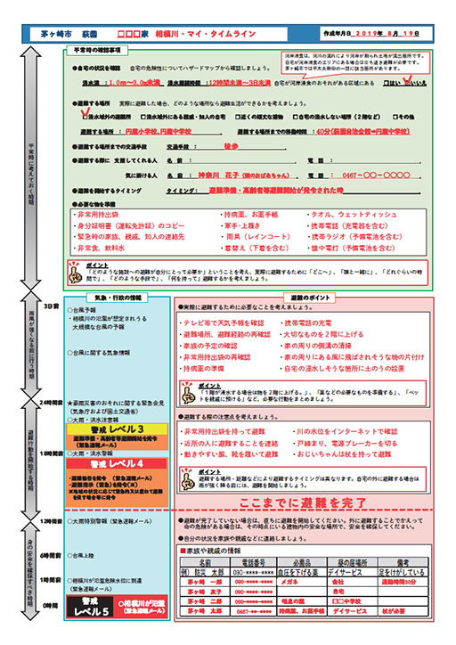 萩園地区版マイ・タイムラインシート記入例